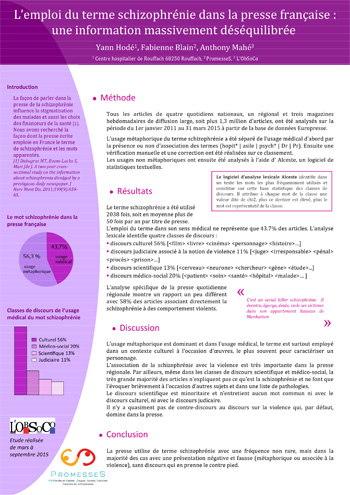 vignette Poster Etude lexico